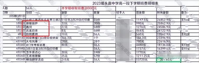 高中一班级的家委会两个月就支出28000元要再收1000元人平账(图4)