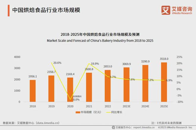 “不太甜”成为甜品的最高评价之后创新怎么解？(图1)