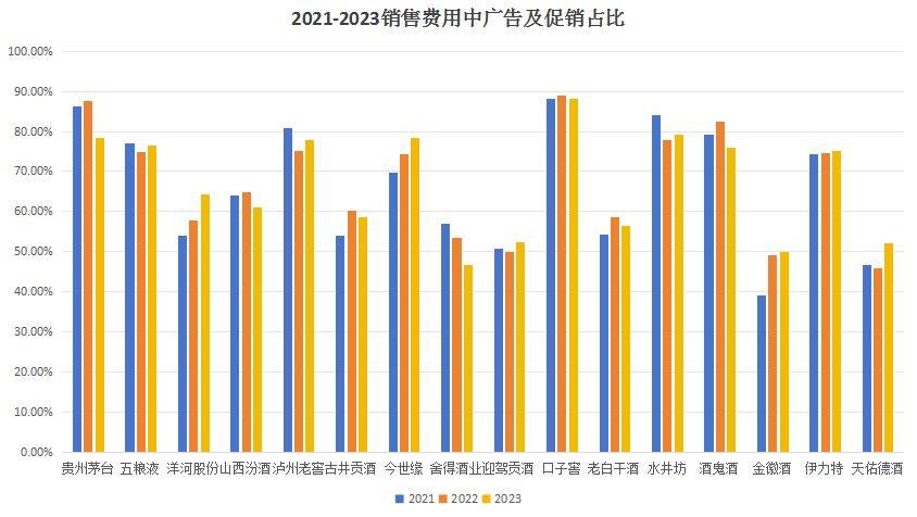 重金砸向明星演唱会白酒企业吃力不讨好(图3)