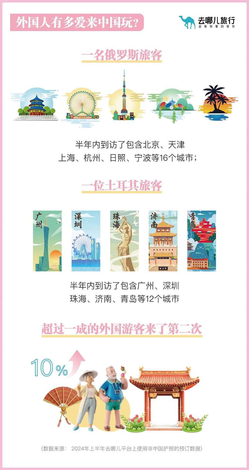 文化中国行144小时过境免签覆盖54国“ChinaTravel”热爆了(图3)