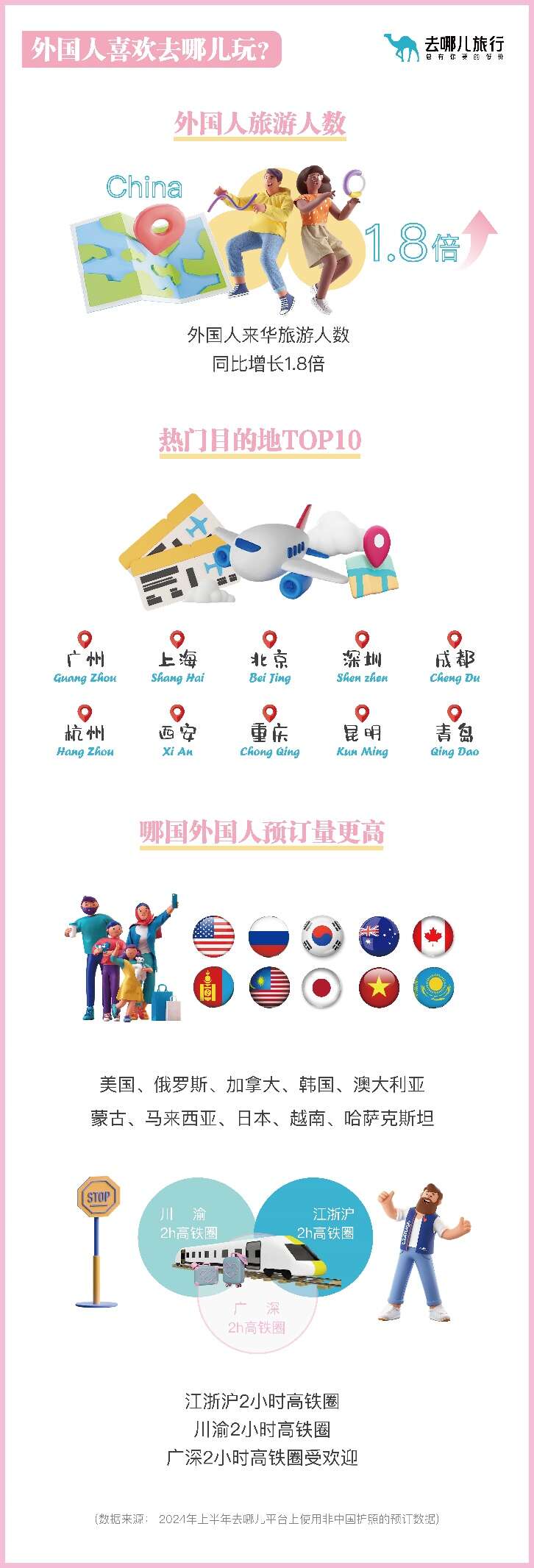 文化中国行144小时过境免签覆盖54国“ChinaTravel”热爆了(图2)