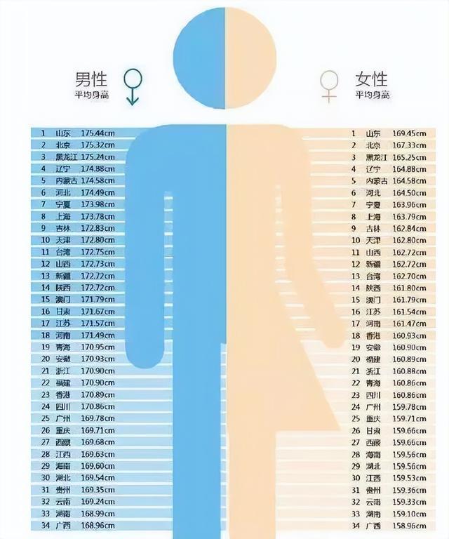 男生几岁开始“停止长个”？错过再想长高就晚了家长上点心吧！(图3)