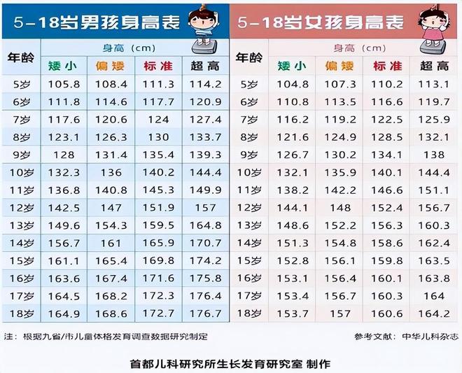 男生几岁开始“停止长个”？错过再想长高就晚了家长上点心吧！(图5)