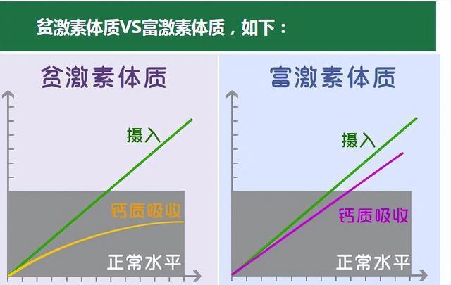 男生几岁开始“停止长个”？错过再想长高就晚了家长上点心吧！(图7)