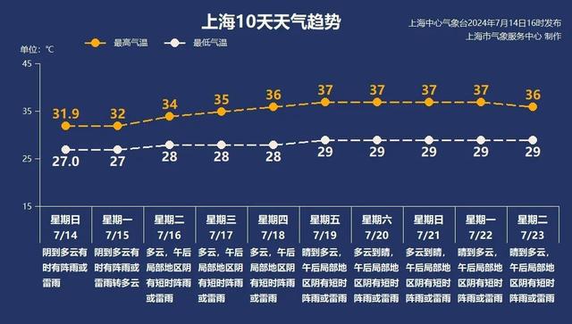 今天入伏！最热的40天这7件事千万别做！(图2)