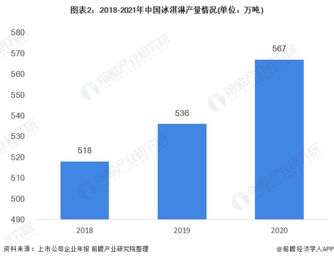 一份最贵45元！中药冰淇淋卖到断货可加人参和冬虫夏草网友吐槽：中医养生是不吃凉性东西的【附冰淇淋行业发展趋势】(图2)