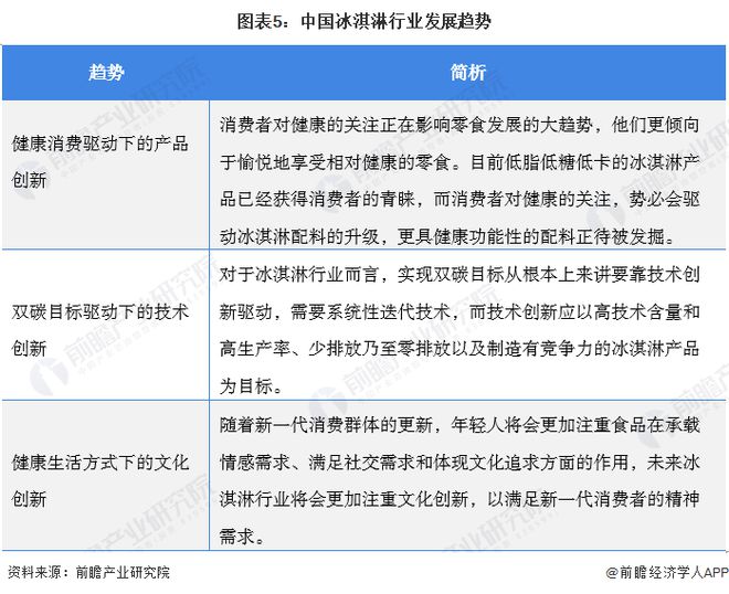 一份最贵45元！中药冰淇淋卖到断货可加人参和冬虫夏草网友吐槽：中医养生是不吃凉性东西的【附冰淇淋行业发展趋势】(图3)