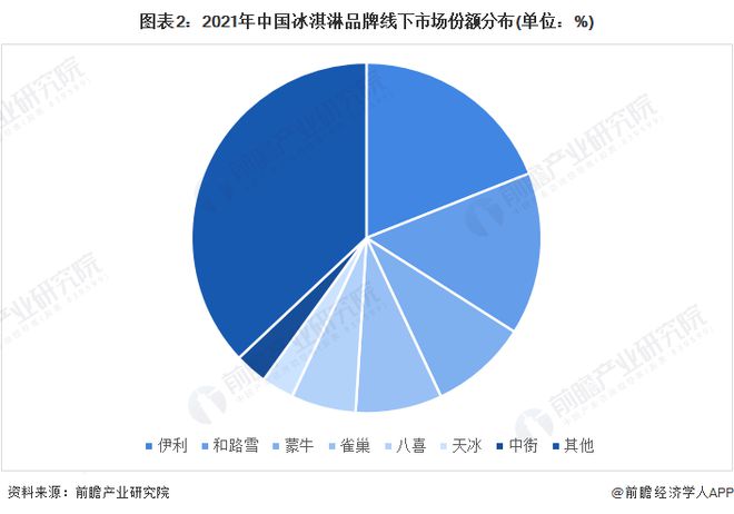 一份最贵45元！中药冰淇淋卖到断货可加人参和冬虫夏草网友吐槽：中医养生是不吃凉性东西的【附冰淇淋行业发展趋势】(图1)