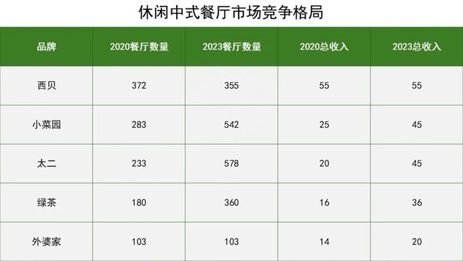 杭帮菜不想走出江浙沪？(图2)