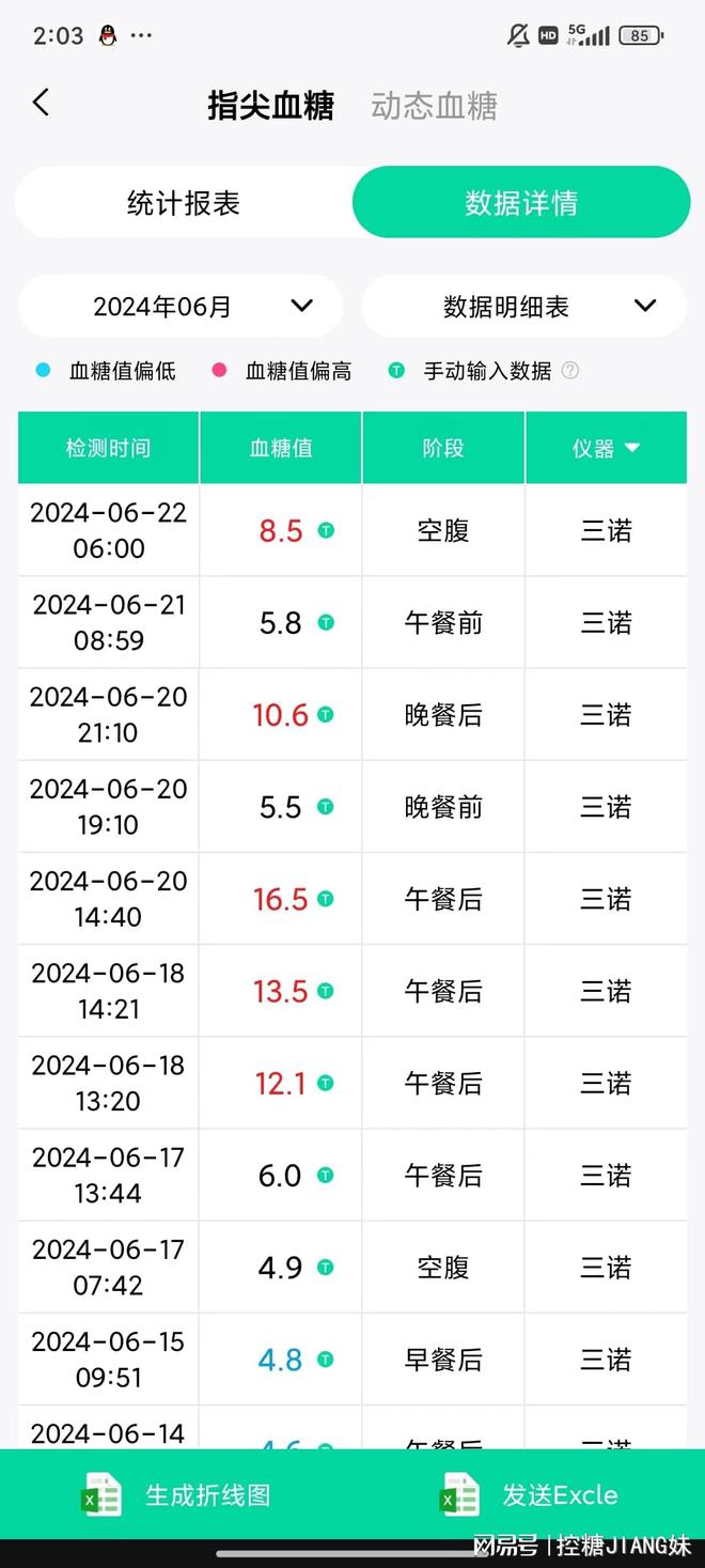 胰岛健康警报！这3个饮食习惯正悄悄损害你的糖防线(图3)