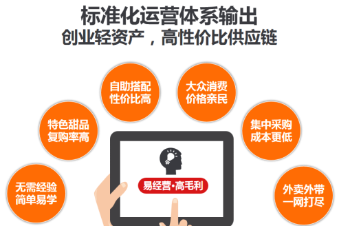 健康轻食甜品“芋圆方舟”品牌形象统一深受广大消费者青睐(图5)