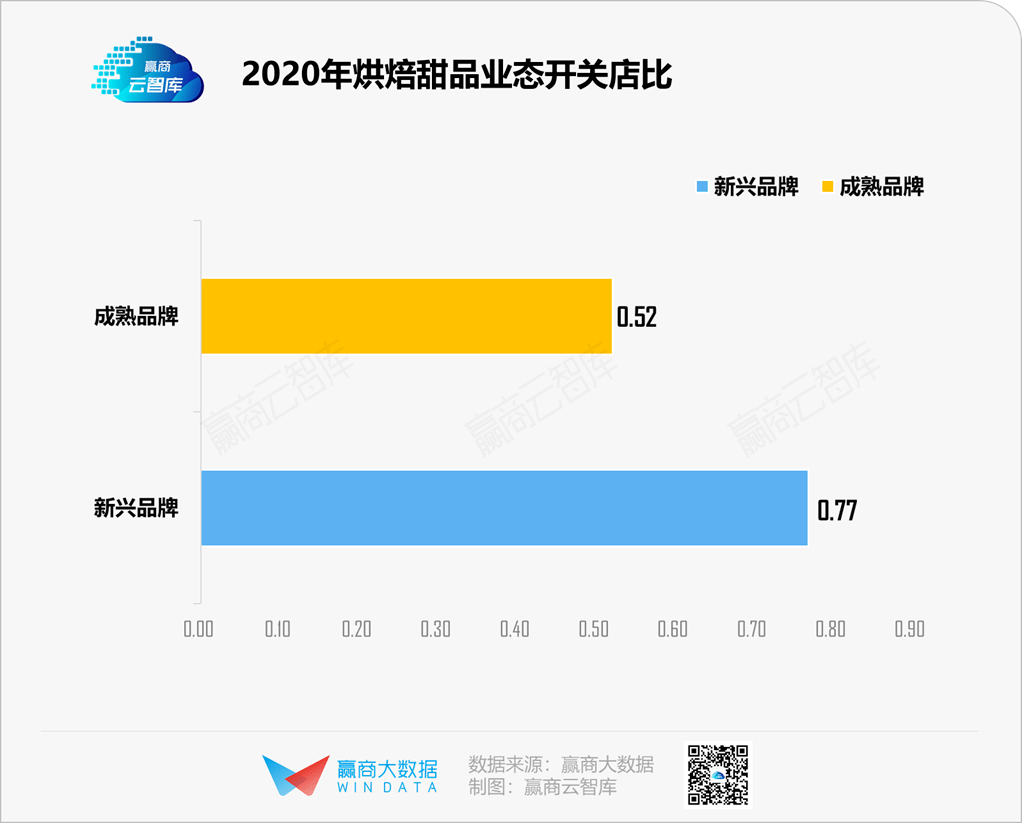 这些烘焙甜品品牌缘何吸引如此众多高喊戒糖的年轻人加入排队大军？(图1)