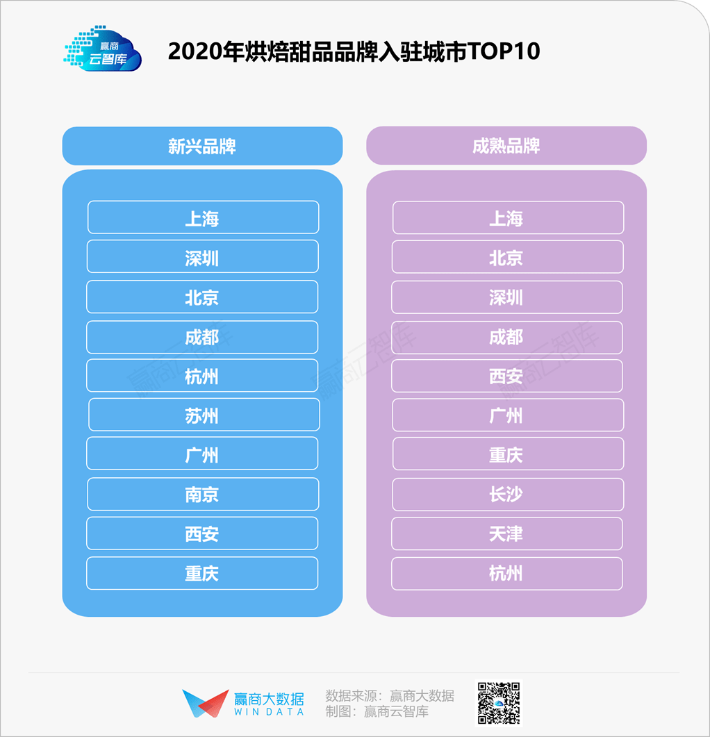 这些烘焙甜品品牌缘何吸引如此众多高喊戒糖的年轻人加入排队大军？(图3)