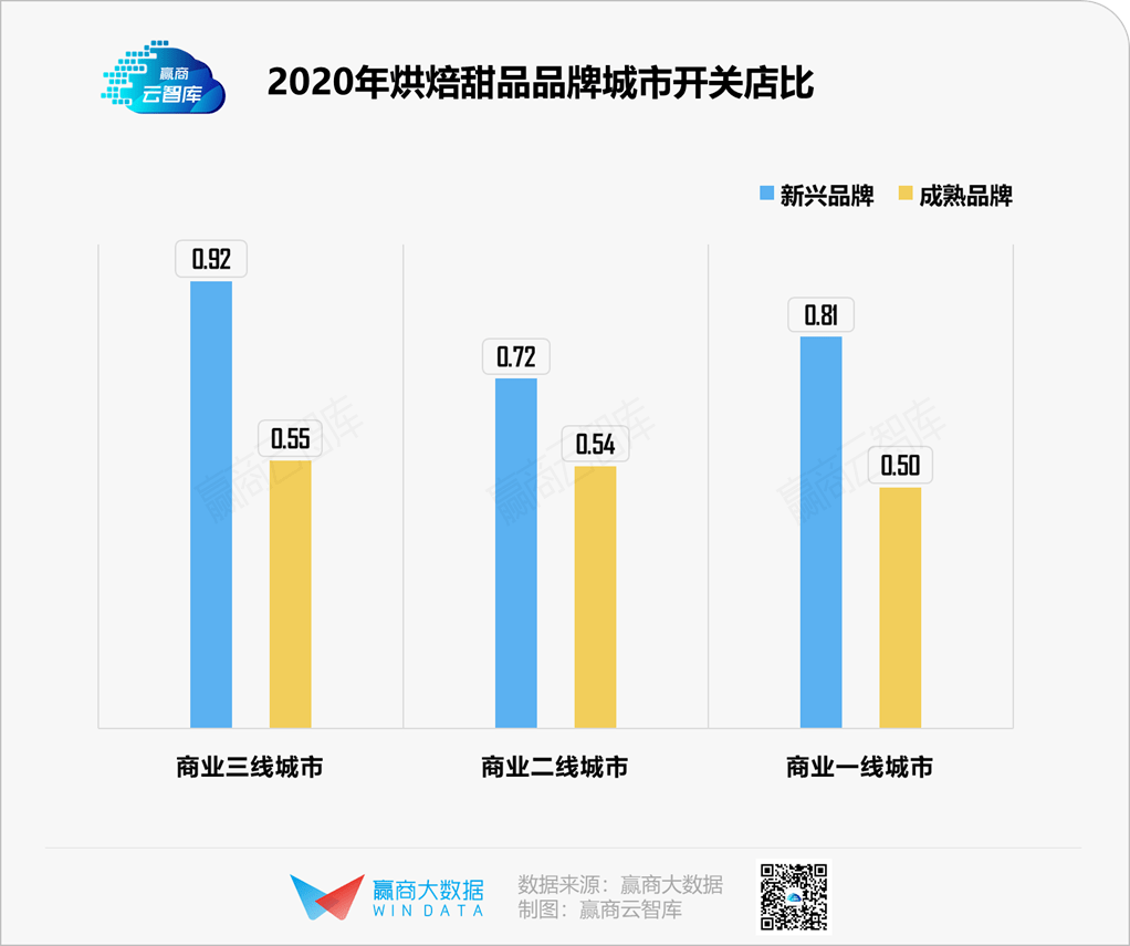 这些烘焙甜品品牌缘何吸引如此众多高喊戒糖的年轻人加入排队大军？(图4)
