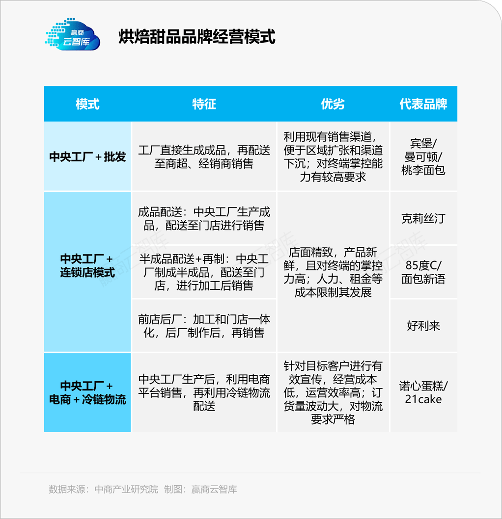 这些烘焙甜品品牌缘何吸引如此众多高喊戒糖的年轻人加入排队大军？(图7)