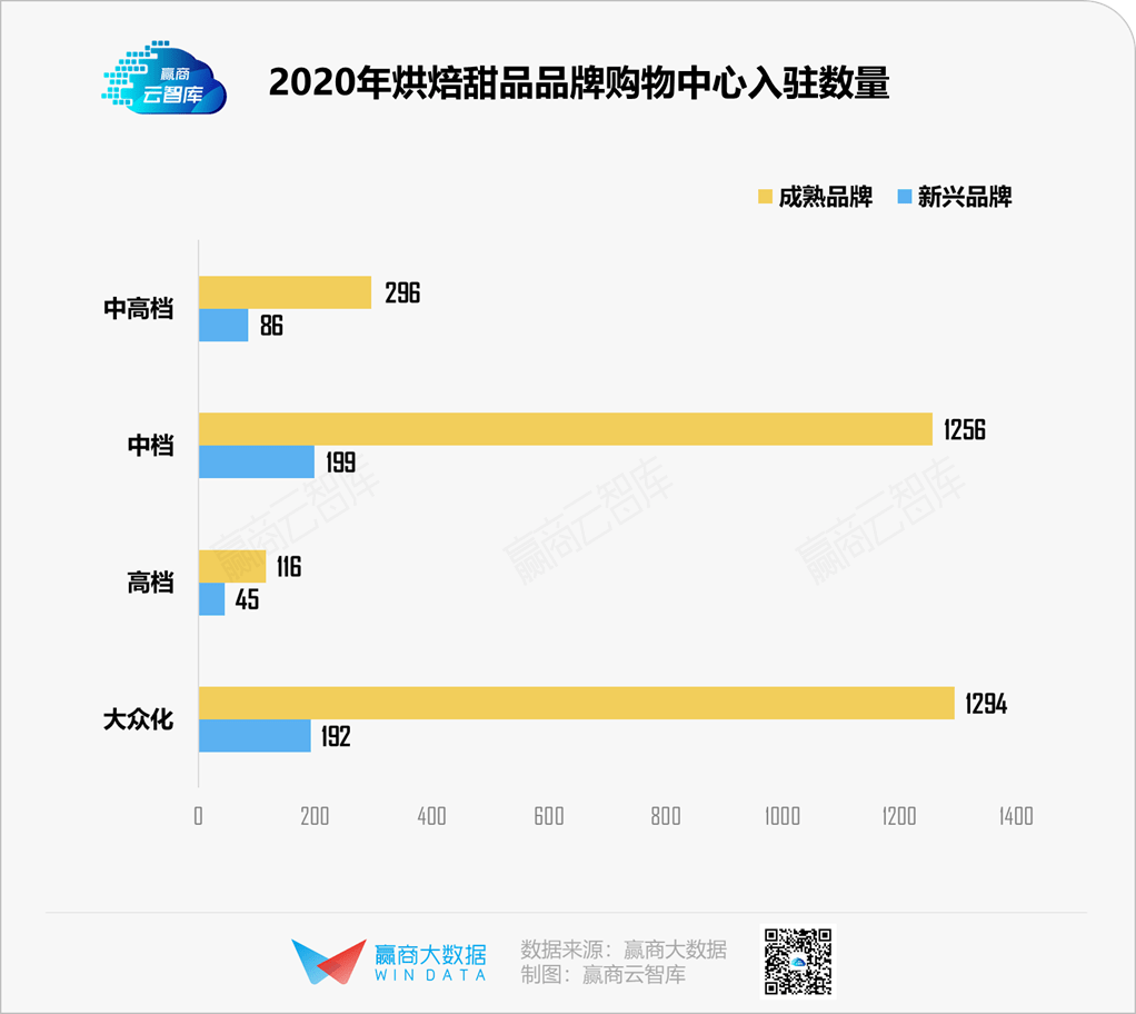 这些烘焙甜品品牌缘何吸引如此众多高喊戒糖的年轻人加入排队大军？(图6)