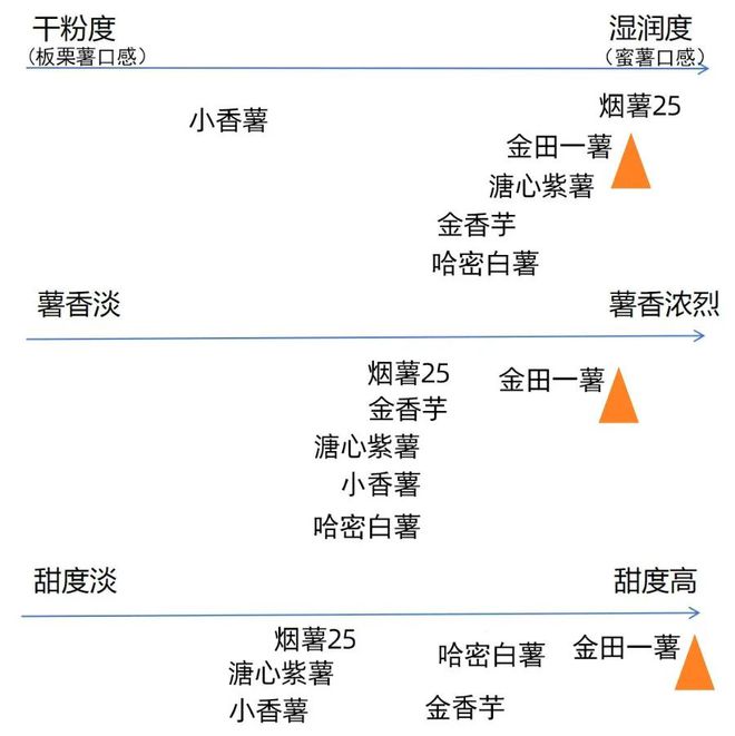 早餐没想好？这粗粮竟然吃出甜品的幸福感丝绒般绵密细腻香气浓郁醉人。(图2)