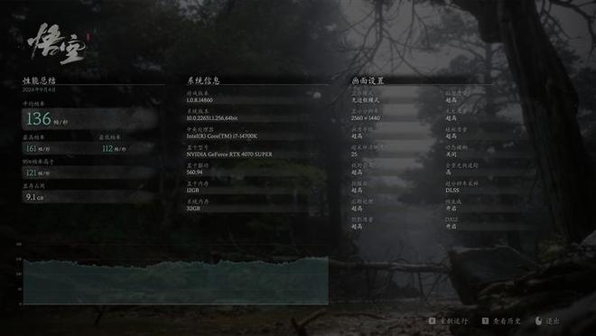 天命人2K甜品利器！耕升RTX4070SUPER踏雪OC定制版显卡评测(图14)