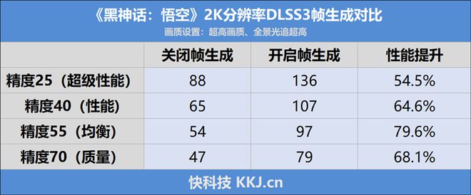 天命人2K甜品利器！耕升RTX4070SUPER踏雪OC定制版显卡评测(图21)