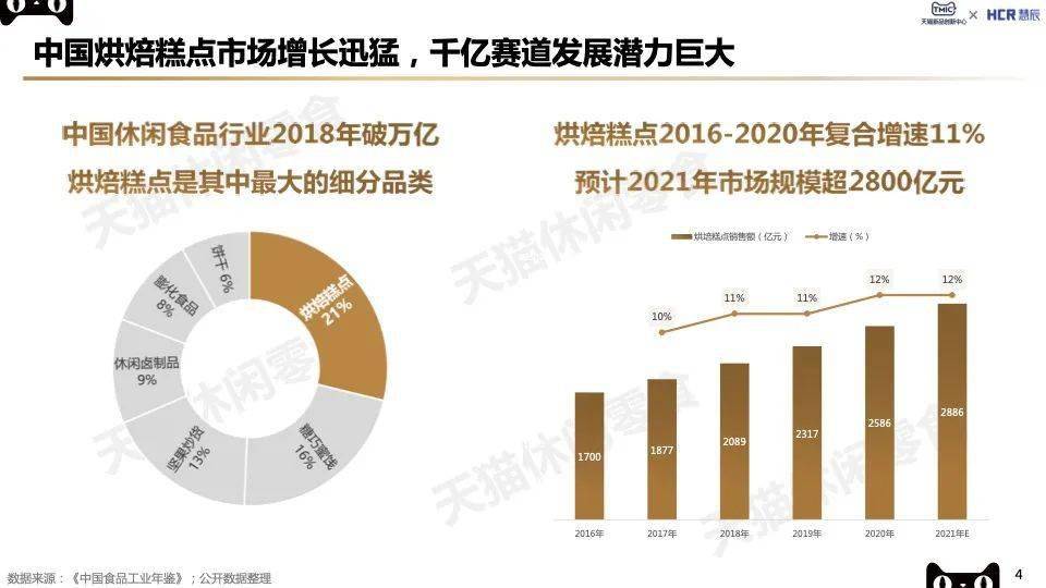 TMIC2022烘焙糕点趋势：新中式糕点、轻食营养、短保烘焙看点十足！(图2)