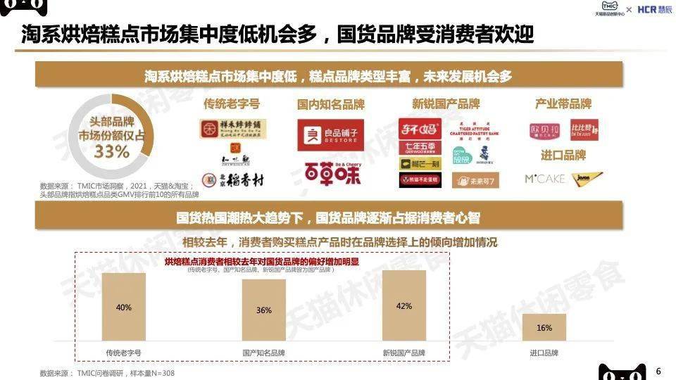 TMIC2022烘焙糕点趋势：新中式糕点、轻食营养、短保烘焙看点十足！(图3)