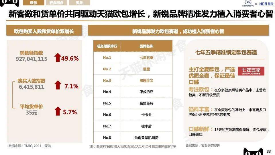 TMIC2022烘焙糕点趋势：新中式糕点、轻食营养、短保烘焙看点十足！(图10)