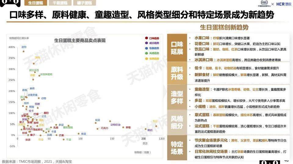 TMIC2022烘焙糕点趋势：新中式糕点、轻食营养、短保烘焙看点十足！(图11)