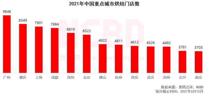 十大最受欢迎烘焙品牌：好利来、鲍师傅、熊猫不走排前三(图9)