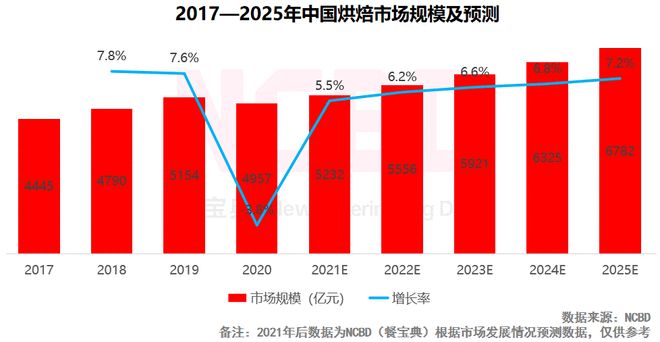 十大最受欢迎烘焙品牌：好利来、鲍师傅、熊猫不走排前三(图7)