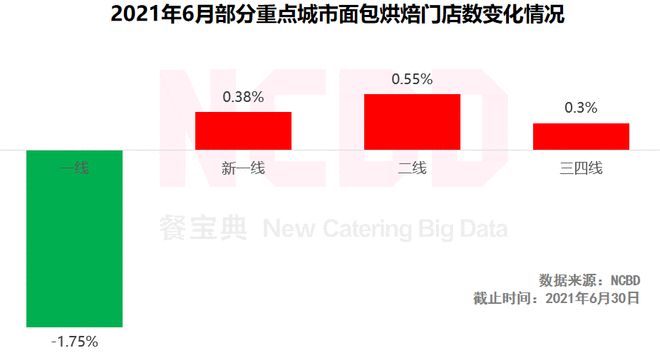 十大最受欢迎烘焙品牌：好利来、鲍师傅、熊猫不走排前三(图8)