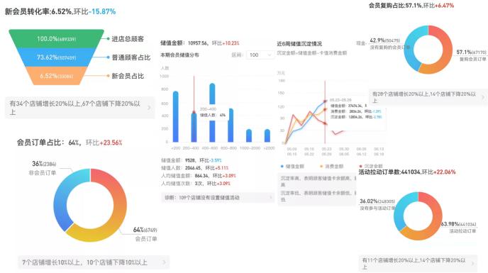 泸溪河打造“有温度”的新中式点心哗啦啦老板通+助力其智慧化升级(图9)