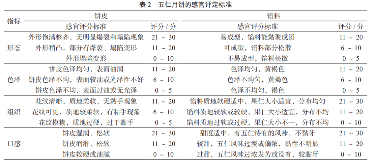 为什么有五仁月饼没有六仁、七仁月饼？(图9)
