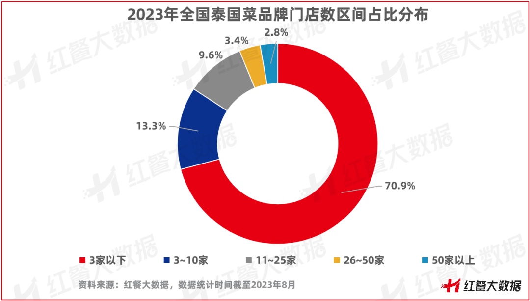 泰酷了！《泰国菜发展报告2023》发布多元化成最大亮点(图3)