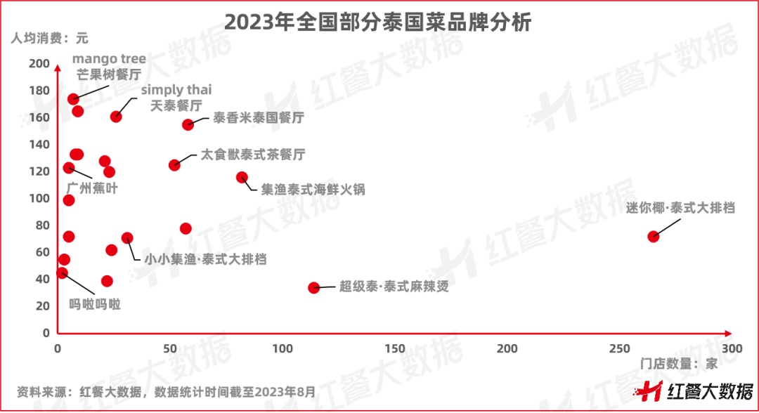 泰酷了！《泰国菜发展报告2023》发布多元化成最大亮点(图5)
