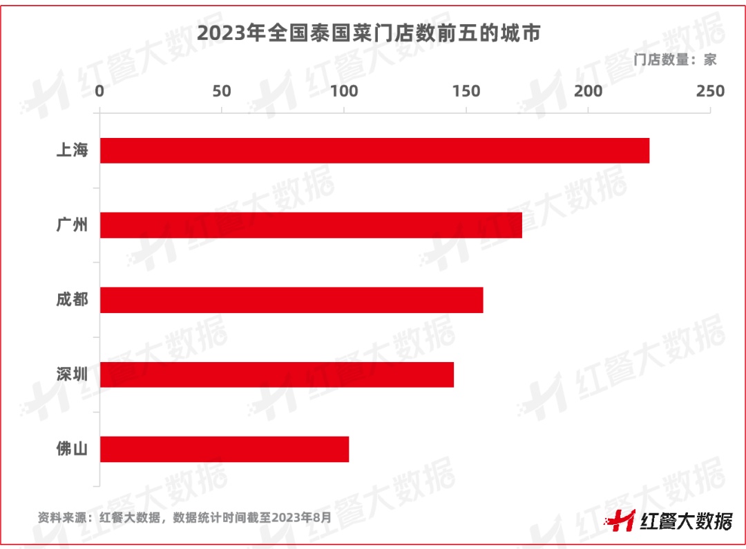 泰酷了！《泰国菜发展报告2023》发布多元化成最大亮点(图7)