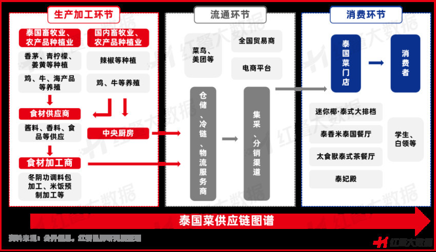 泰酷了！《泰国菜发展报告2023》发布多元化成最大亮点(图8)