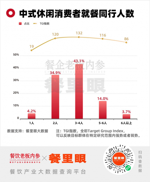 连开7店、日翻台10轮!别人收缩他扩张蔡澜点心底气何在?(图4)