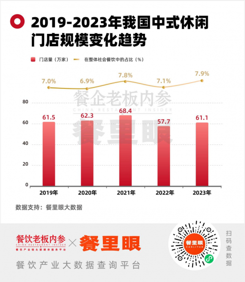 连开7店、日翻台10轮!别人收缩他扩张蔡澜点心底气何在?(图3)