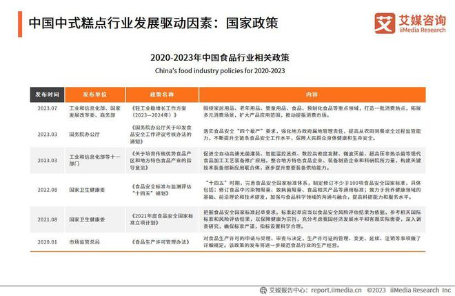 艾媒咨询2023年中国中式糕点行业创新及消费需求洞察报告(图3)