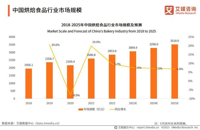 艾媒咨询2023年中国中式糕点行业创新及消费需求洞察报告(图5)