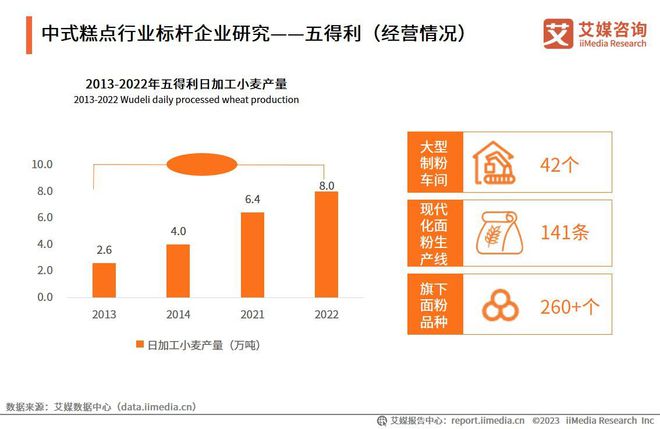 艾媒咨询2023年中国中式糕点行业创新及消费需求洞察报告(图9)