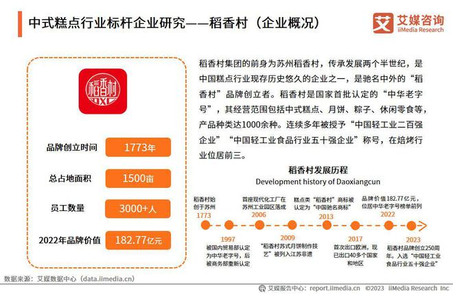 艾媒咨询2023年中国中式糕点行业创新及消费需求洞察报告(图11)