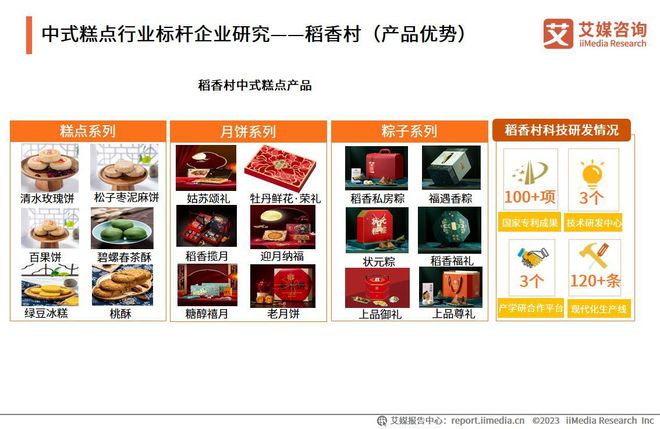艾媒咨询2023年中国中式糕点行业创新及消费需求洞察报告(图13)