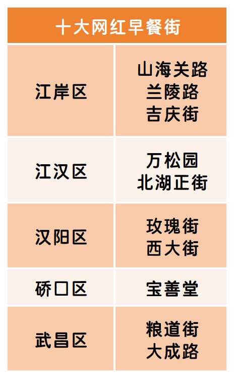 2024首届武汉热干面节-热干面大赛来袭快来Pick你的最爱！(图3)
