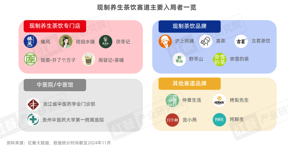 《现制养生茶饮发展报告2024》发布：企业注册量激增510%赛道迎来爆发期！(图3)