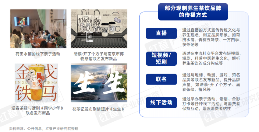 《现制养生茶饮发展报告2024》发布：企业注册量激增510%赛道迎来爆发期！(图10)