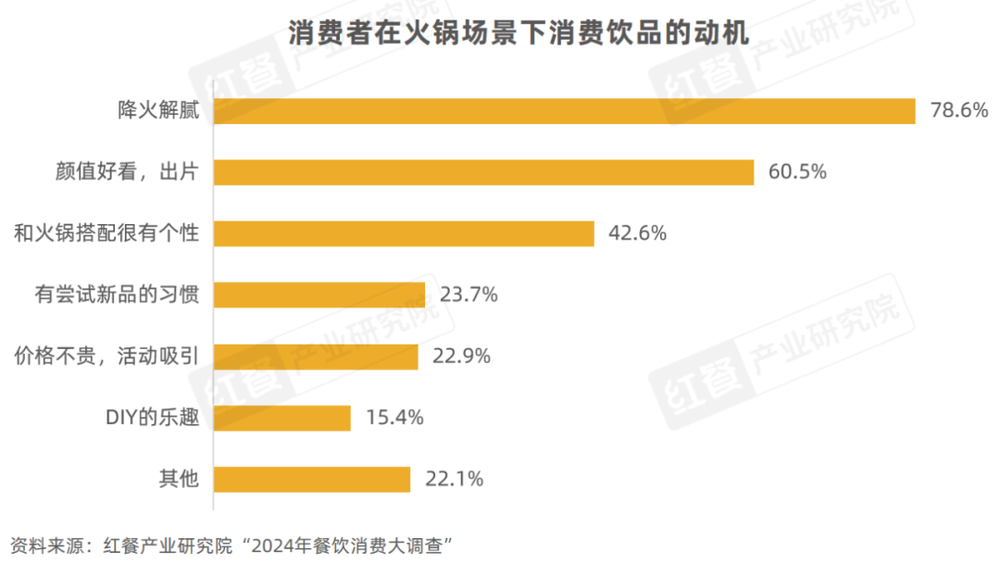 火锅店要卖爆！新一波秋冬爆款甜品背后大有来头……(图3)
