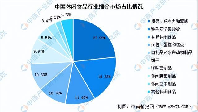2024年中国休闲食品行业市场前景预测研究报告（简版）(图4)