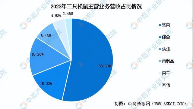 2024年中国休闲食品行业市场前景预测研究报告（简版）(图10)