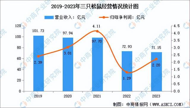 2024年中国休闲食品行业市场前景预测研究报告（简版）(图9)
